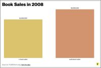 Book Sales in 2008