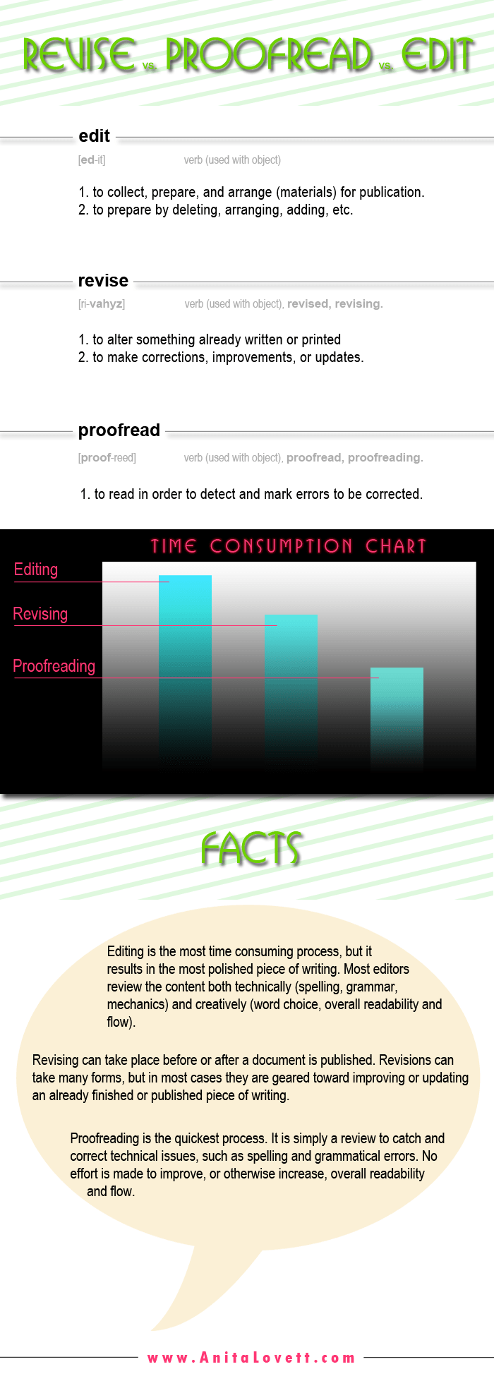 Share with credit to Anita Lovett & Associates