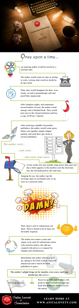 Infographic_Traditional-Publishing