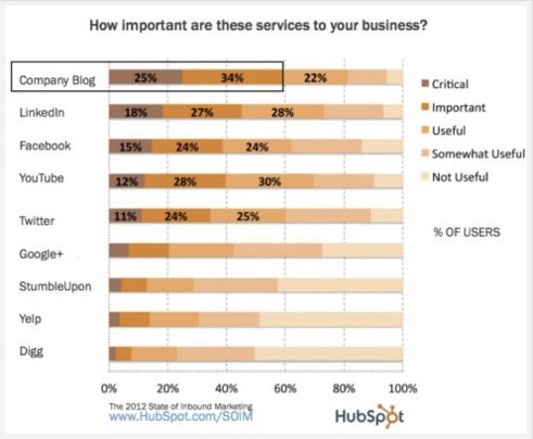 Capture-Importance-of-Blogging